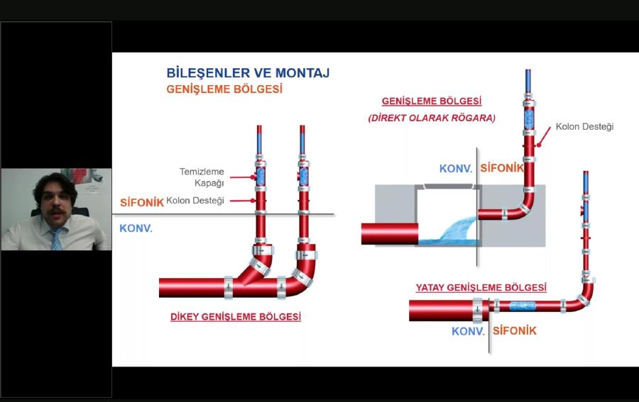 Sifonik Yağmur Drenaj Sistemleri Anlatıldı