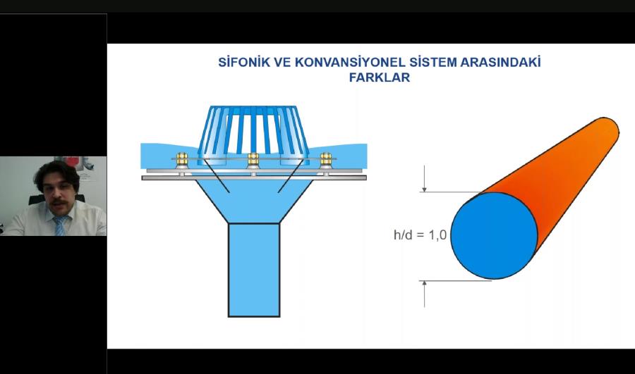 Sifonik Yağmur Drenaj Sistemleri Anlatıldı