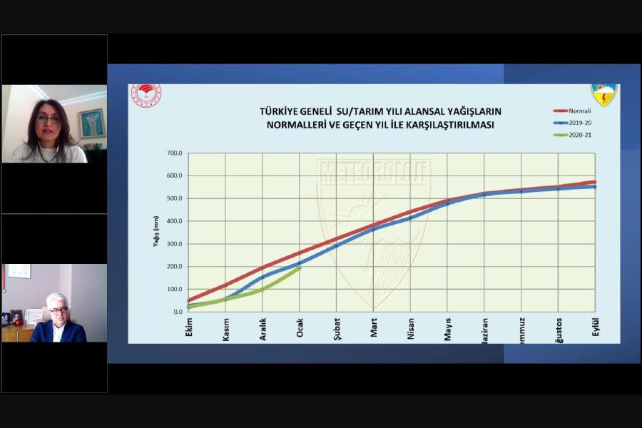 Kuraklık Sürecinde Sürdürülebilir Çözüm Önerileri Anlatıldı