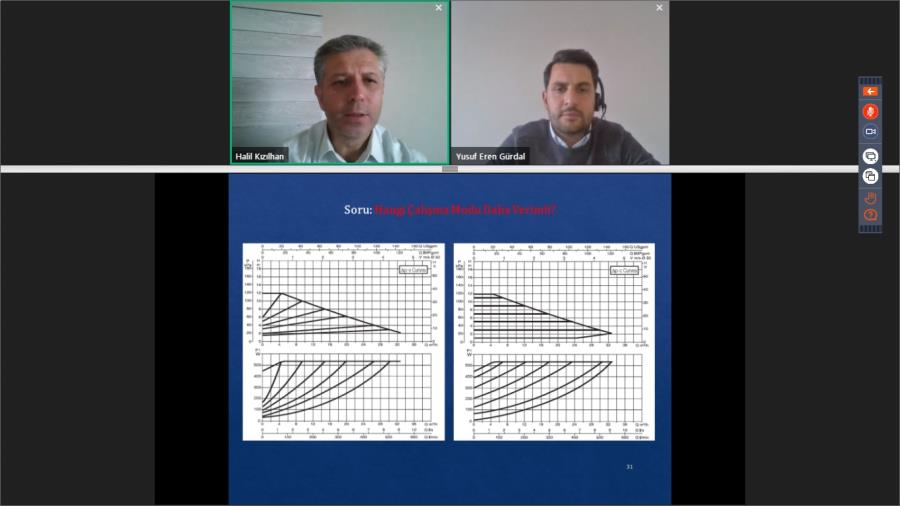 Ecodesign-ErP 2009/125/EC Direktifi ve Pompa Sektörüne Yansımaları Webinarı Yapıldı