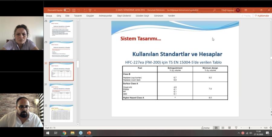 Gazlı Söndürme Sistemleri Webinarı Yapıldı