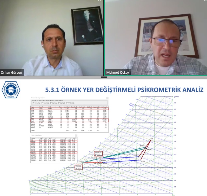 Deplasmanlı Hava Dağıtım Sistemleri Anlatıldı